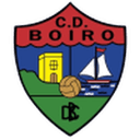 Boiro