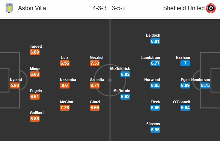 Soi kèo Aston Villa vs Sheffield United