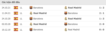 Barcelona vs Real Madrid