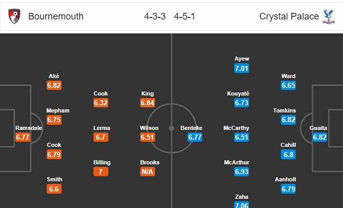 Nhận định Bournemouth vs Crystal Palace, 01h45 ngày 21/6