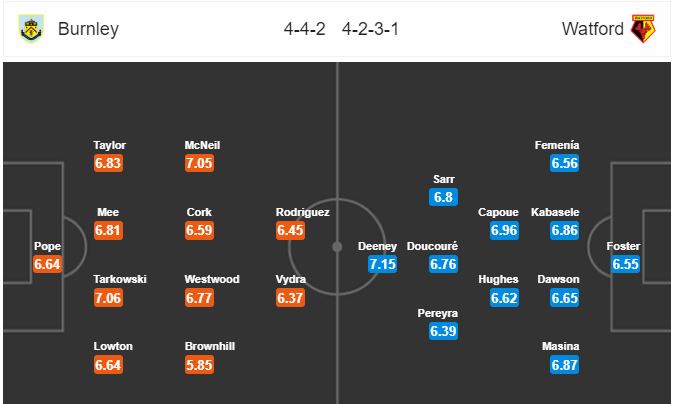 Kèo nhà cái Burnley vs Watford, 00h00 ngày 26/06, Premier League