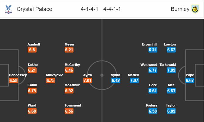 Nhận định, soi kèo Crystal Palace vs Burnley, 02h00 ngày 30/06, Premier League