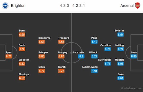 Nhận định Bournemouth vs Crystal Palace, 01h45 ngày 21/6