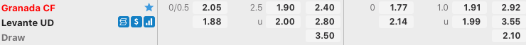 Tỷ lệ kèo Granada CF vs Levante ngày 17/04