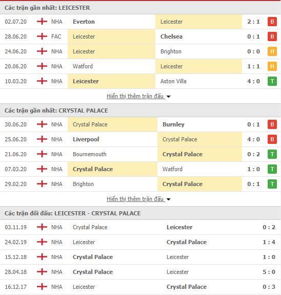 Nhận định Leicester vs Crystal Palace, 21h00 ngày 4/7, Ngoại hạng Anh