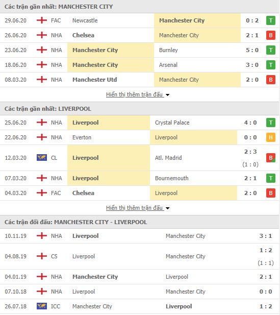 Nhận định Man City vs Liverpool, 02h15 ngày 3/7, Giải Premier League