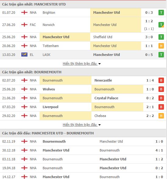 Nhận định Man United vs Bournemouth, 21h00 ngày 4/7, ngoại hạng Anh
