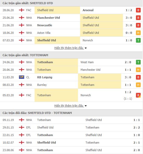 Nhận định Sheffield United vs Tottenham, 0h00 ngày 3/7, Giải Premier League