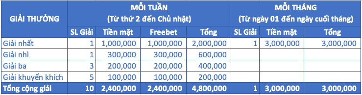 Cơ cấu giải thưởng soi kèo M88