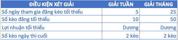 Điều kiện xét giải soi kèo M88