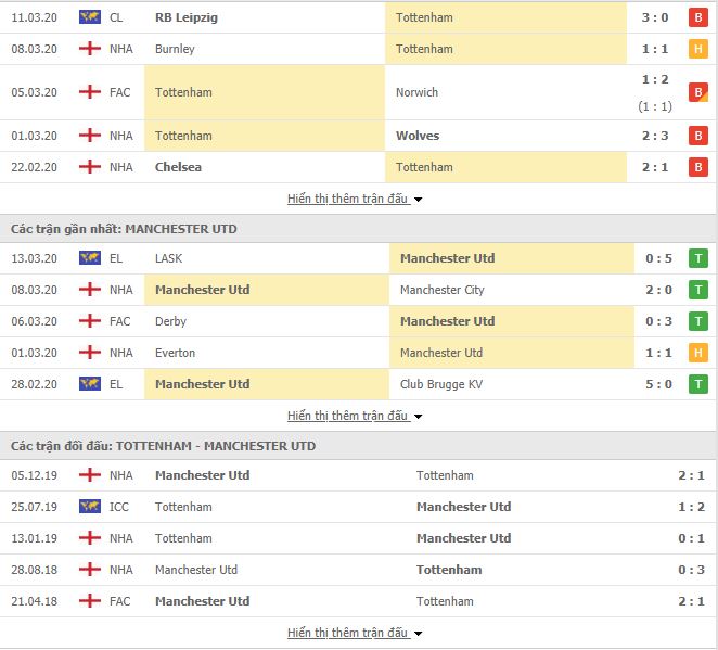 Nhận định, soi kèo Tottenham vs Man United, 02h00 ngày 20/6