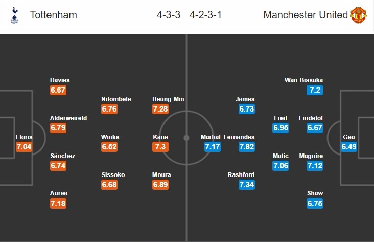 Nhận định, soi kèo Tottenham vs Man United, 02h00 ngày 20/6