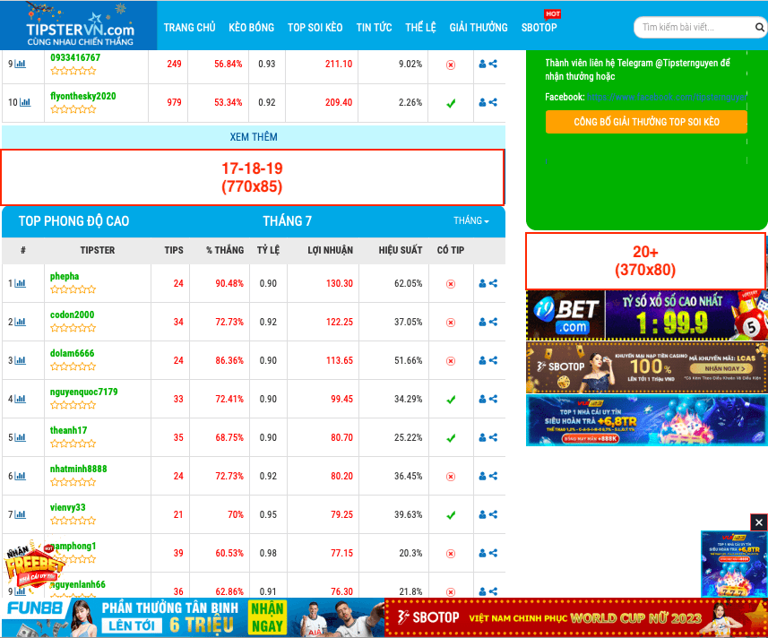 Sơ đồ quảng cáo trên TipsterVN