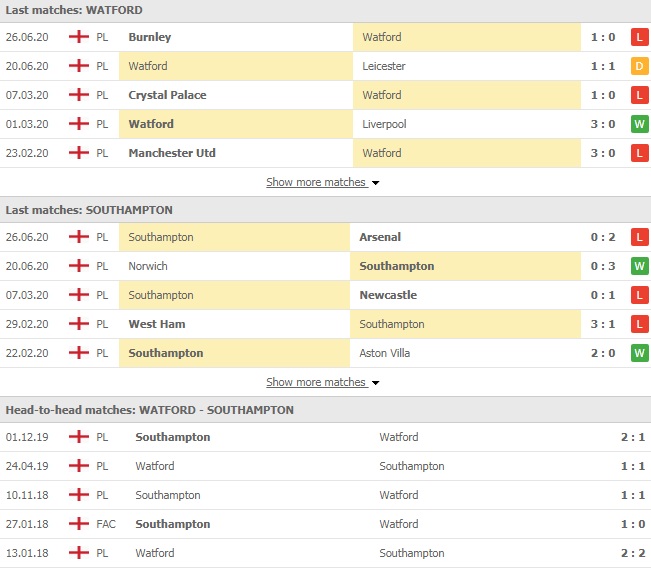 Nhận định Watford vs Southampton, 22h30 ngày 28/6