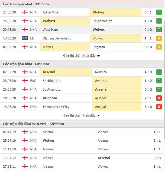 Nhận định Wolves vs Arsenal, 23h30 ngày 4/7, ngoại hạng Anh